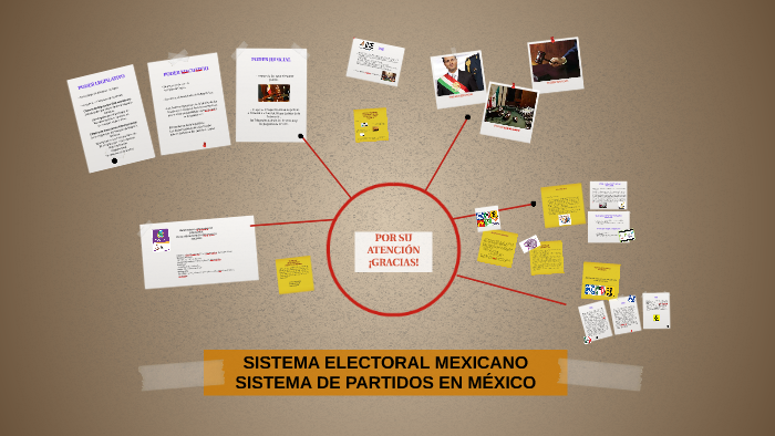 Sistema Electoral Mexicano By 9161