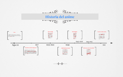 Historia del anime by Andres Grimm on Prezi