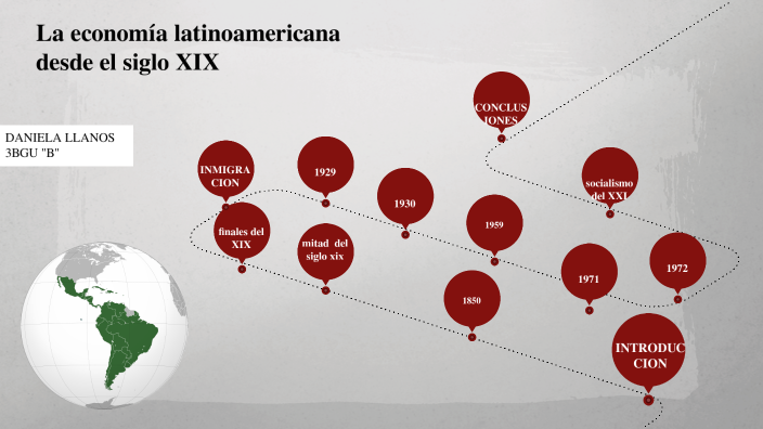 la economía latinoamericana desde el siglo XIX by dana llanos on Prezi