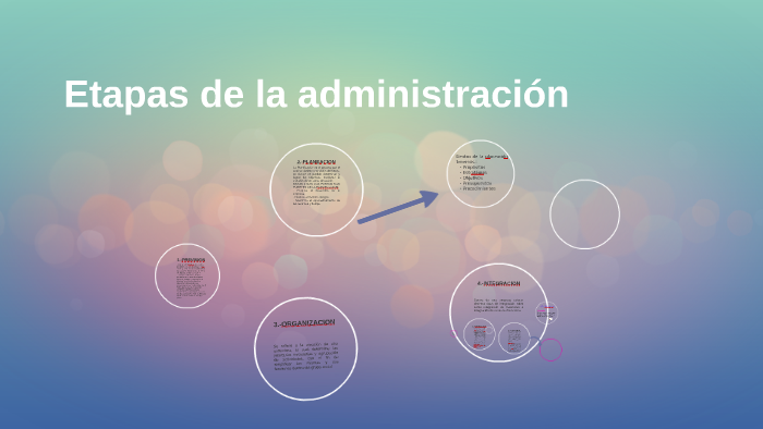 etapas de la administracion by maria ines sanchez on Prezi