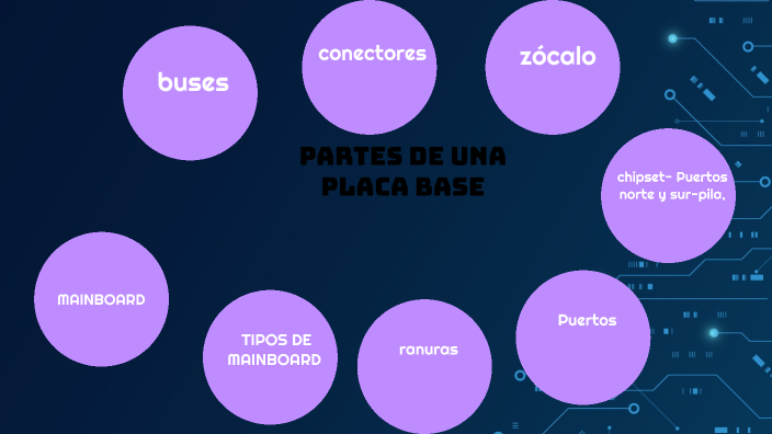 mapa mental sobre 1Mainboard: tipos de Mainboard, ranuras, chipset- Puertos  norte y sur-pila, zócalo, conectores, buses. by TATIANA ALEJANDRA MATEUS  FUQUEN on Prezi Next