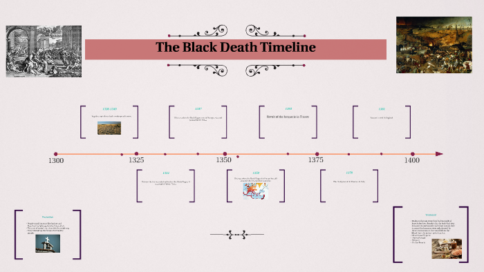 The Black Plague Timeline by Ann Anil on Prezi