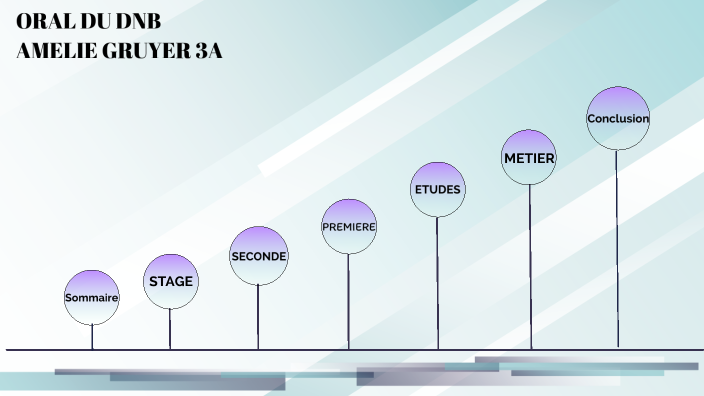 Oral DNB Parcours Avenir by Amélie Gruyer