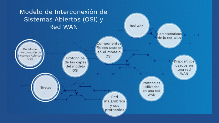 Sistema Abierto de Interconexión (OSI) y Red WAN by Amy Almonte