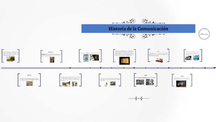 Historia de la comunicación by Maria Fernanda Hernández Pérez on Prezi