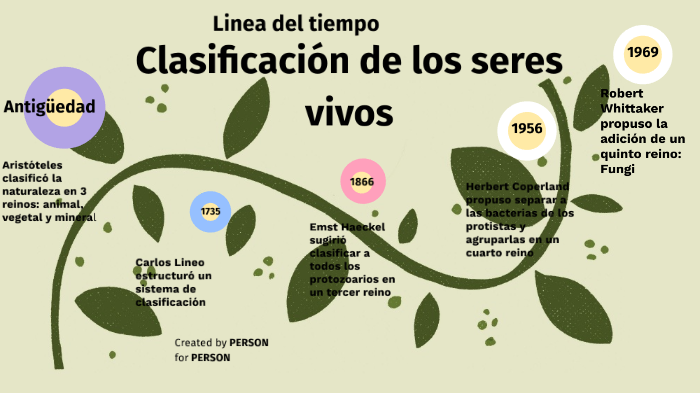 Línea del tiempo, clasificacion de los seres vivos by Cris Araujo on Prezi
