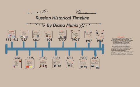 Russian Historical Timeline By Diana Muniz