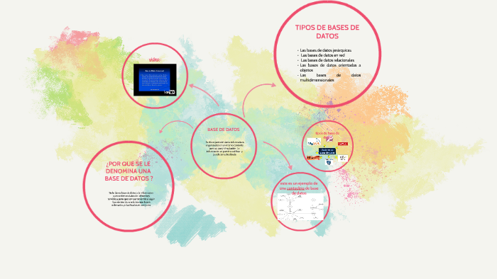 BASE DE DATOS by lizbeth Gonzalez on Prezi