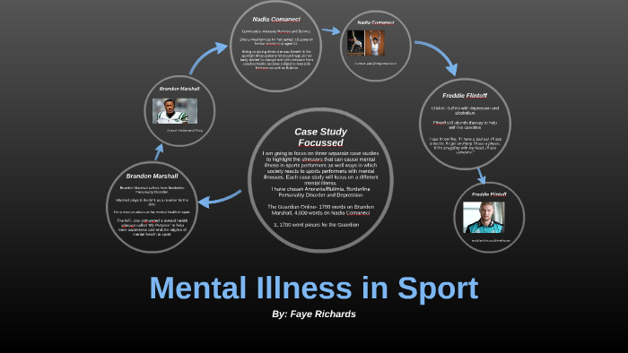 mental health in sport dissertation ideas