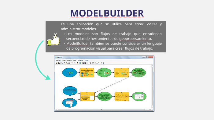 template model builder