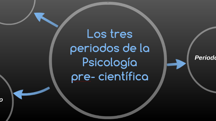 Los Tres Periodos De La Psicología Pre Científica By Angélica María Céspedes On Prezi 3466