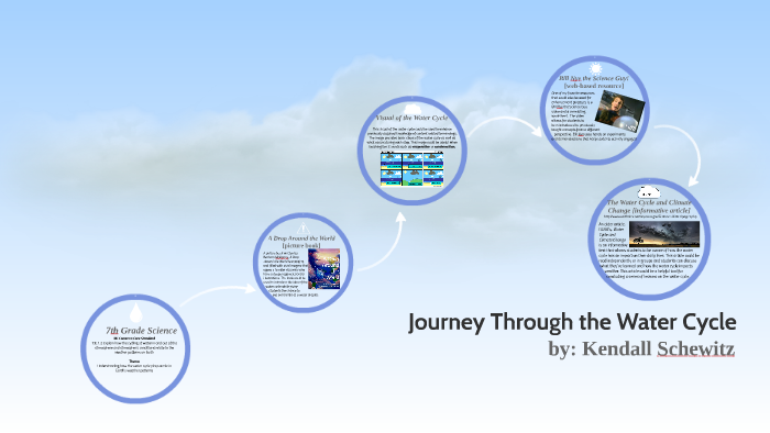 Journey Through the Water Cycle by kendall schewitz on Prezi