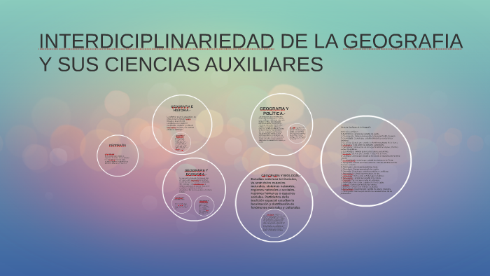 INTERDICIPLINARIEDAD DE LA GEOGRAFIA by Jesus Hernandez on Prezi