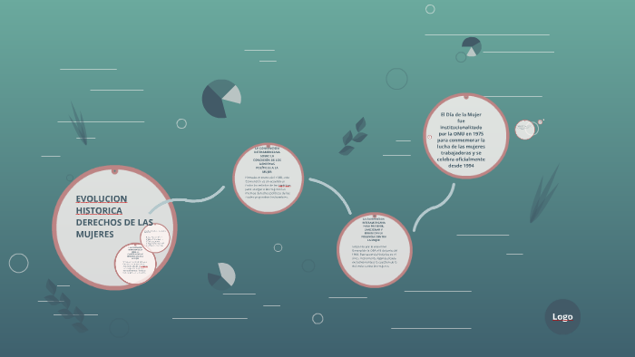 EVOLUCION HISTORICA DERECHOS DE LAS MUJERES by jader gomez on Prezi