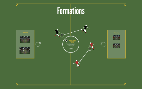 How to Choose a Formation in Soccer by AJ Lavoie on Prezi