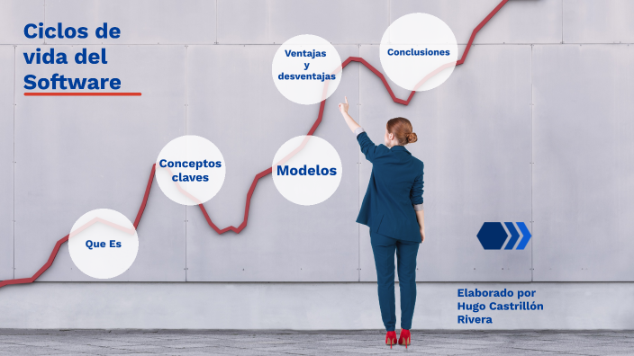 Ciclos De Vida Del Software By On Prezi 3171