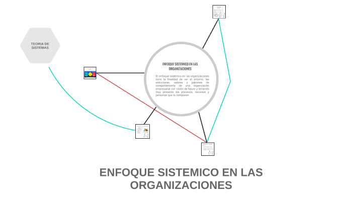 ENFOQUE SISTEMICO EN LAS ORGANIZACIONES by Edwin Garcia on Prezi