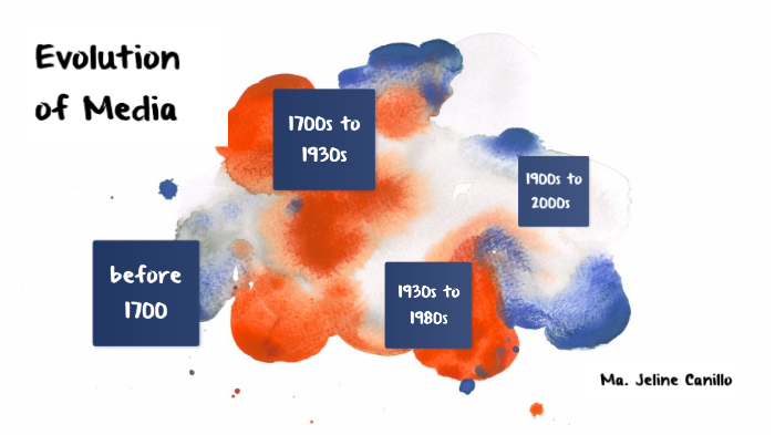 EVOLUTION OF MEDIA by Jel Line on Prezi