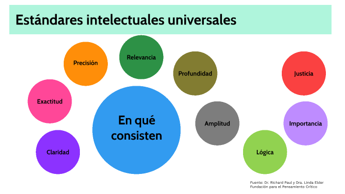 Estándares intelectuales universales by Ma. del Rosario López on Prezi