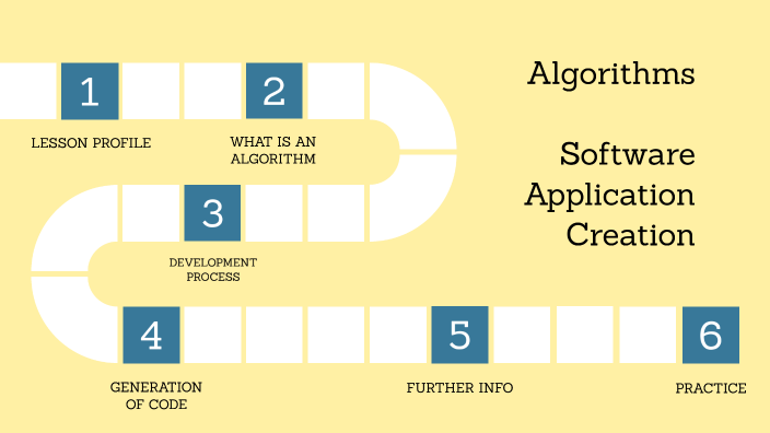 Algorithms by Christopher Manley on Prezi