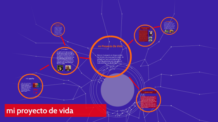Proyecto De Vida by Nicolas Pinto Munar on Prezi