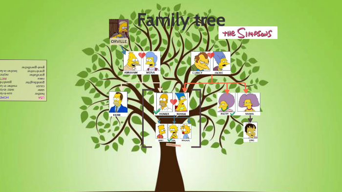 Family tree by isai perez on Prezi