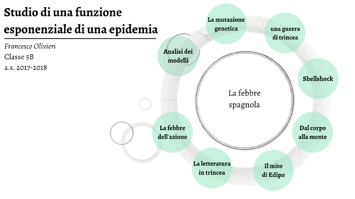 tesina by Mario Rossi on Prezi