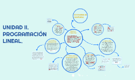 UNIDAD II. PROGRAMACIÓN LINEAL. by Rebeca López