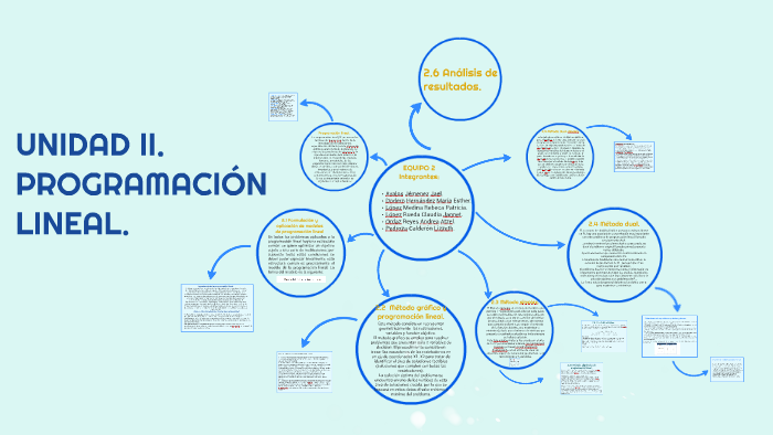 Unidad Ii Programacion Lineal By Rebeca Lopez On Prezi