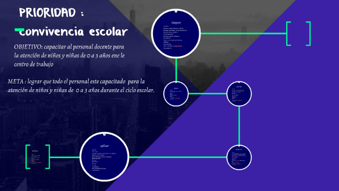 convivencia escolar by liz jurado carrizales on Prezi
