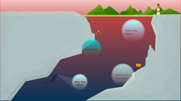 ORCA FOOD WASTE by Patrick Robinson on Prezi