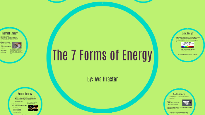 the-7-forms-of-energy-by-ava-hrastar