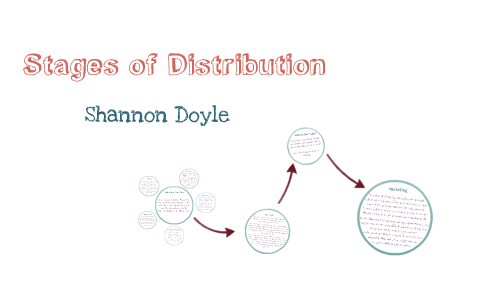 Stages of Distribution by Shannon Doyle on Prezi