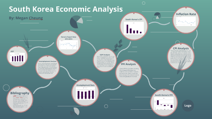 South Korea Economy Analysis By Megan Cheung On Prezi South Korea Economy Analysis By Megan Cheung On Prezi