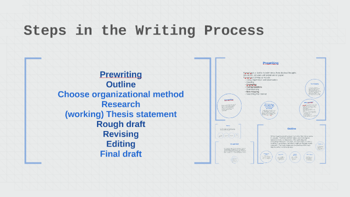Steps in the Writing Process by christine gacharna on Prezi