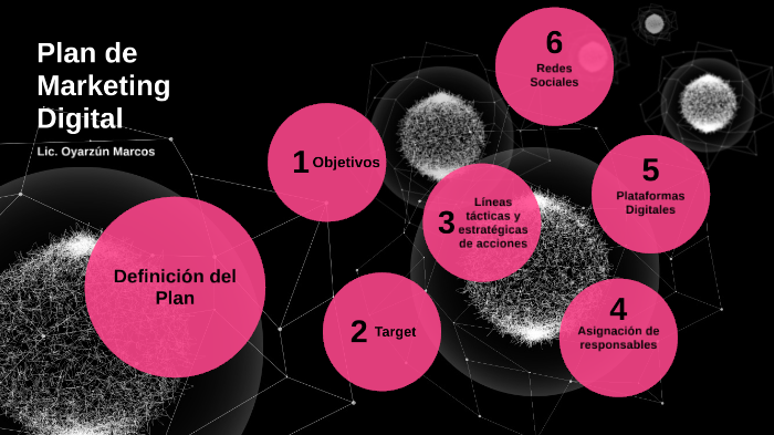 Plan de Marketing Digital by Marcos Oyarzun on Prezi