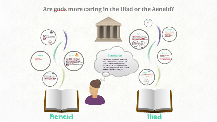 what role do the gods play in the iliad
