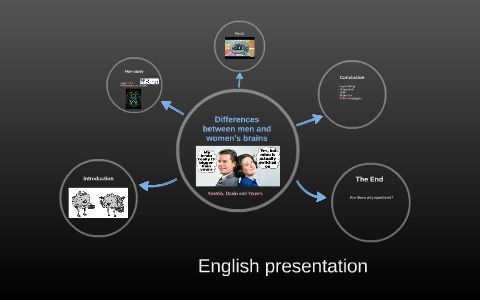 Differences between men and women's brains by Yousra D on Prezi