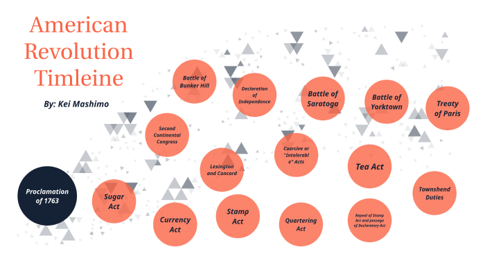 American Revolution Timeline by Kei M. on Prezi