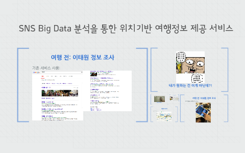 ` by Sunyoung Kim on Prezi