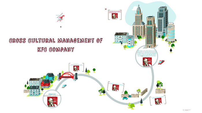 Cross Cultural Management of KFC Company by jiaying weng on Prezi