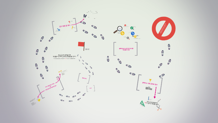 문제인식 by sebin park on Prezi