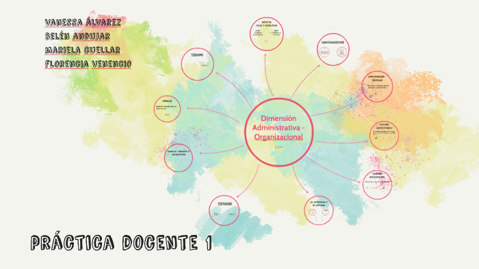 práctica docente 1 by Florencia Venencio on Prezi