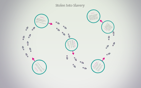 Stolen Into Slavery by Swag Flory on Prezi