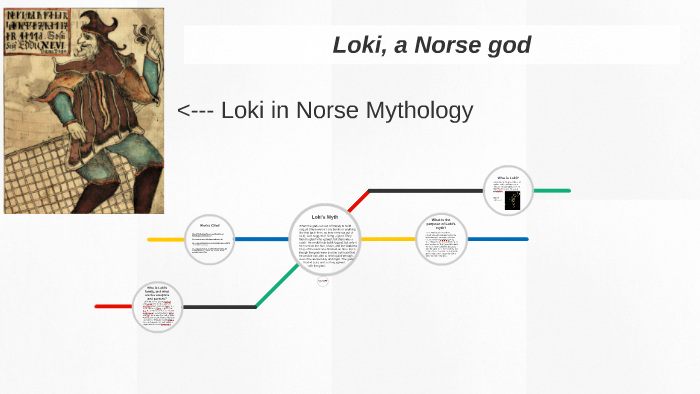 Loki, a Norse God by J Hammond on Prezi