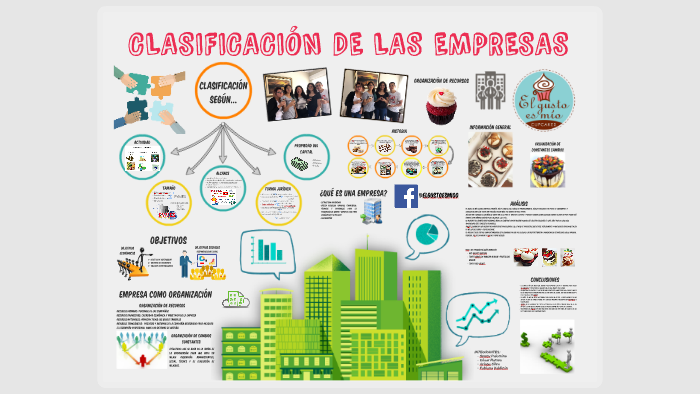 CLASIFICACIÓN DE LAS EMPRESAS by Fabiana Valdizán on Prezi