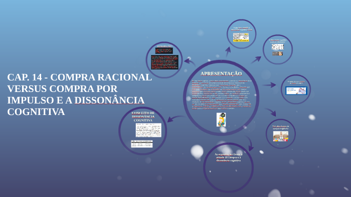 Compra Racional CAP 14 - COMPRA RACIONAL VERSUS COMPRA POR IMPULSO E A DISSONÂNCIA ...