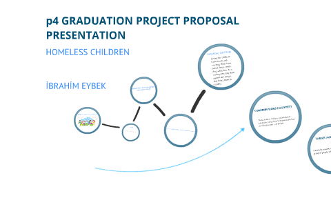GRADUATION PROJECT PROPOSAL PRESENTATION by Ibrahim Eybek on Prezi