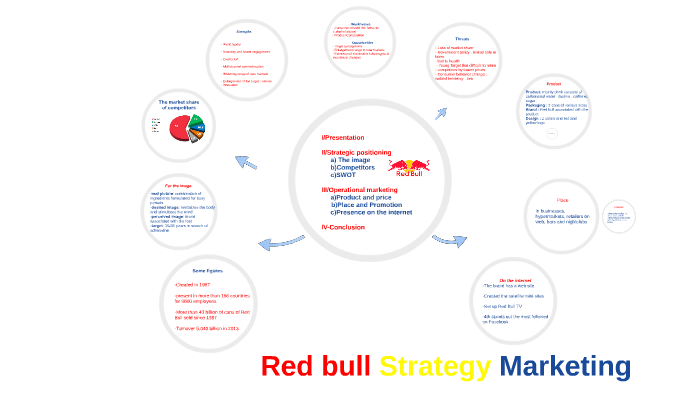 Red bull marketing by Thomas Clémence