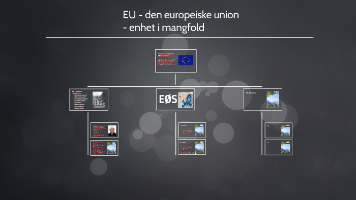 EU - Den Europeiske Union By Sine Grude On Prezi